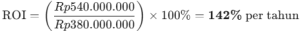 rumus perhitungan ROI